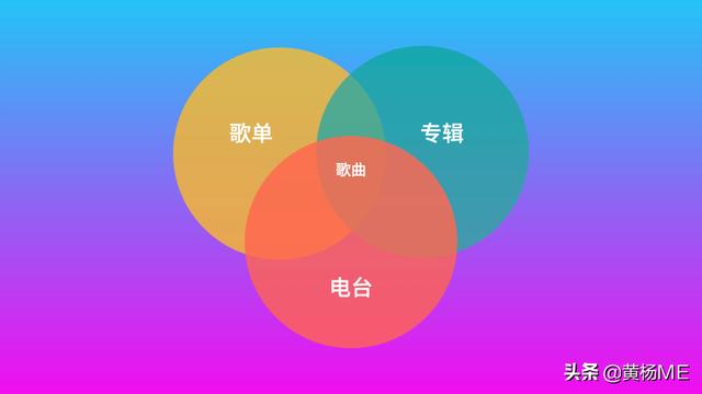 苹果音乐好用吗（Apple Music怎么使用，经验分享）