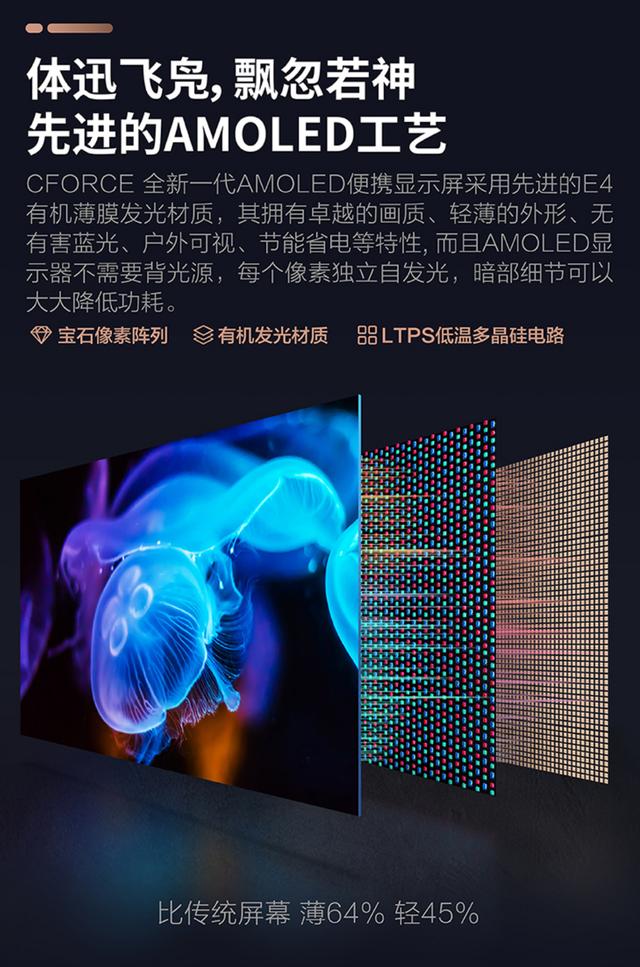 價格下探至2999元，OLED便攜顯示屏市場能否爆發？