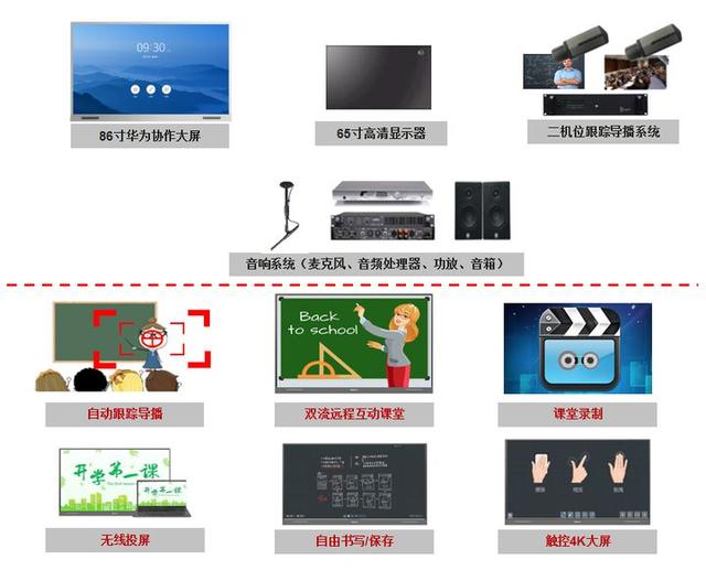 华为：智慧教育解决方案，推荐弱电人收藏学习