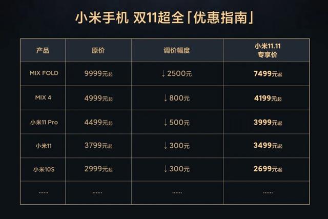 首批用户得罪了，小米MIX  4双十一价格大幅跳水引争议