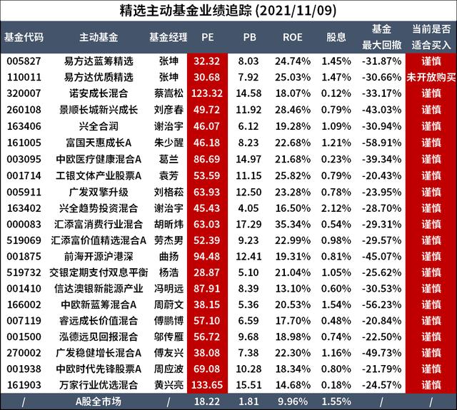 医药基金大跌25%，葛兰、赵蓓我们还能信吗？