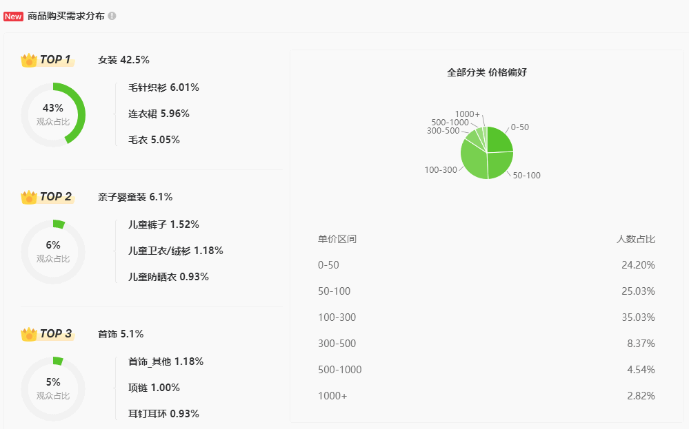 抖音999黄金是真的吗,抖音卖的黄金和实体店的一样吗