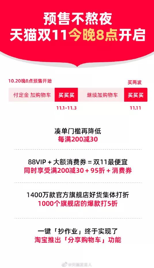双十一预售，李佳琦、薇娅销售额又创记录！网友惊了：我不识数了