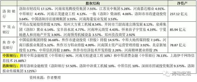 起底新中原银行