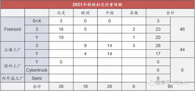 特斯拉供应链全景图详细分析