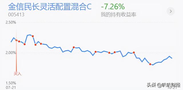 10.22白酒、新能源、医药、半导体行情分析及策略