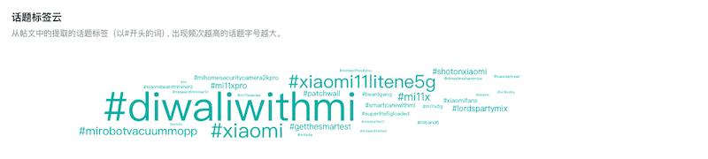 排灯节社媒营销案例：小米、OPPO、vivo获印度用户认同的3种方法