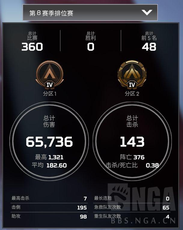 Apex英雄 菜鸡如何成长为厉害点的菜鸡 Go游戏