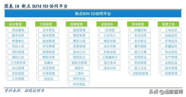 深耕智慧城市，新点软件：核心聚焦"智慧招采+智慧政务+数字建筑"