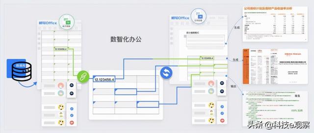 新品发布|畅写Office5.0助力企业数智化办公，按下文档协作快捷键