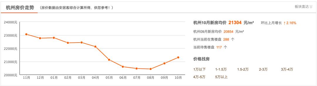 2021最新 杭州互联网公司排名