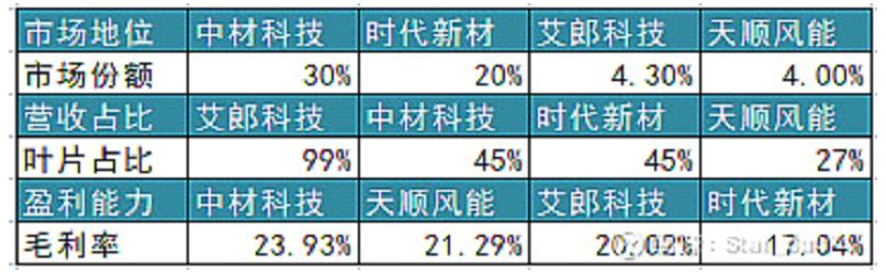 风电产业链（之一）