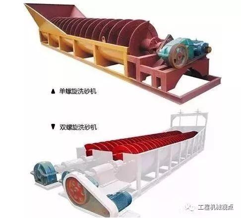 包含嘉兴轮斗式洗砂机的词条