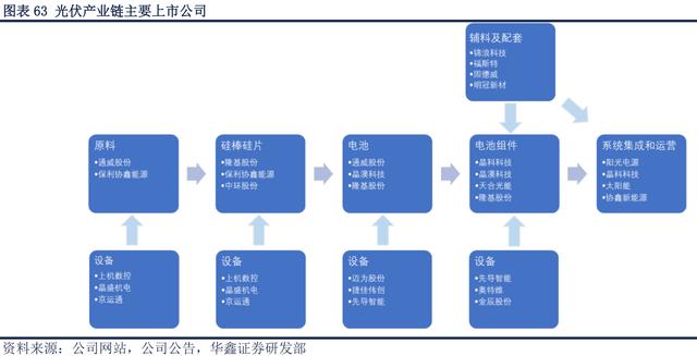 特高压+光伏+风电+锂电+储能+氢能源，产业链大汇总（建议收藏）