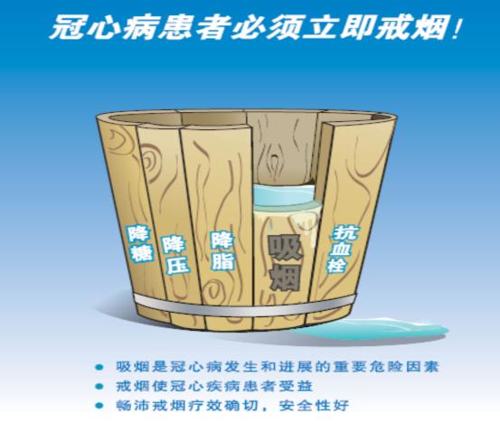 吸煙只會引起肺癌嗎？