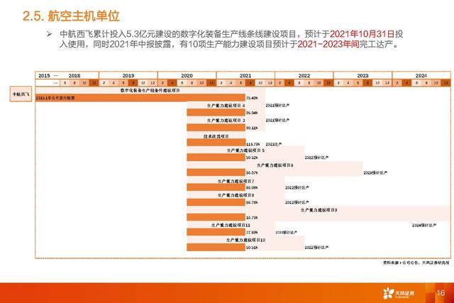 国防军工深度研报