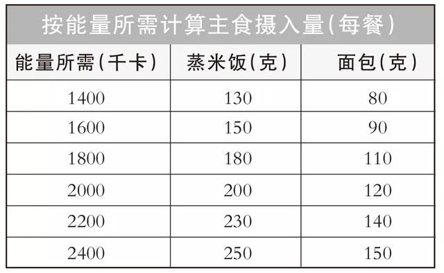 最贴心的重阳节礼物：给老人定制一份「长寿套餐」
