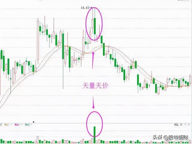 当你把“无量下跌”和“放量下跌”搞清楚了你离财富自由就不远了