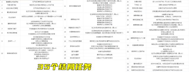 DNF：像素勇士2.0最简攻略！每天只需要做2件事，其余皆可自动-第6张图片-9158手机教程网