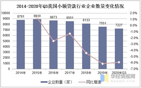 个人贷款现状