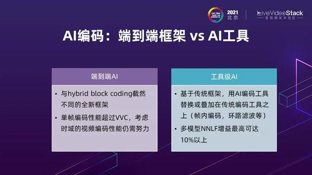 编解码再进化：Ali266与下一代视频技术