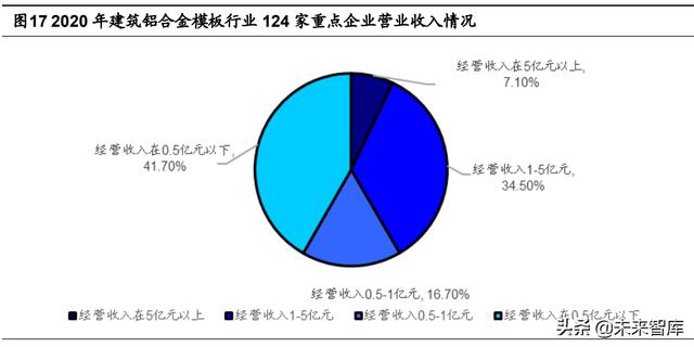 建筑模板行业研究：铝模应用大势所趋，迎来发展快车道
