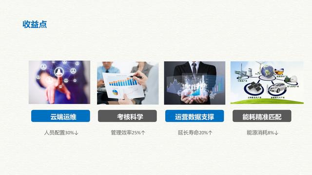 智慧能源大数据云平台建设方案（互联网+大数据+云计算+物联网）