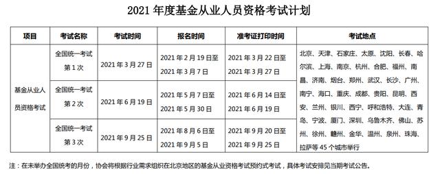证券从业资格证每年报名时间(证券从业资格证每年考几次) 第4张