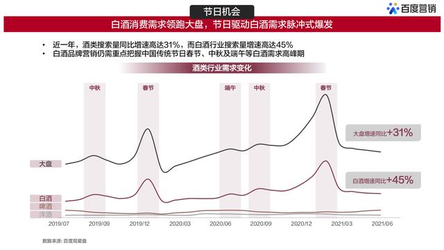 百度白酒用户大数据洞察