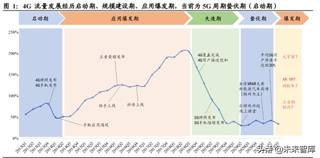 云产业链专题报告：流量周期开启成长，云产业链亟待价值重估