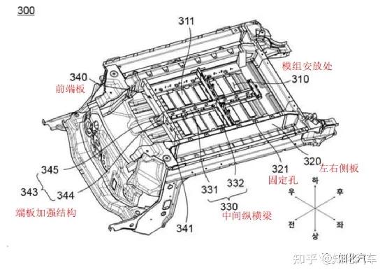 特斯拉发布了“structure battery”，又甩同行几条街？