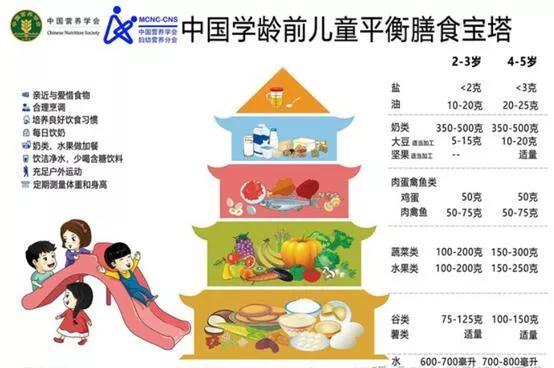 抓住孩子这几个生长发育关键期，多喝牛奶真的可以长高…