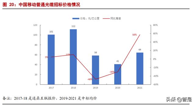 中天科技专题报告：低估的海缆龙头，光伏储能驱动成长