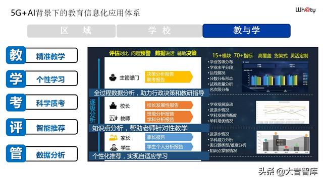 5G+AI智慧校园解决方案（PPT）