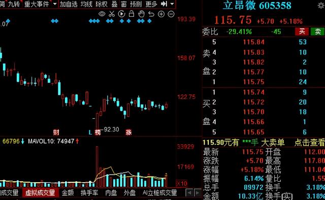 半导体芯片王者归来！A股11家超跌绩优半导体概念股大盘点