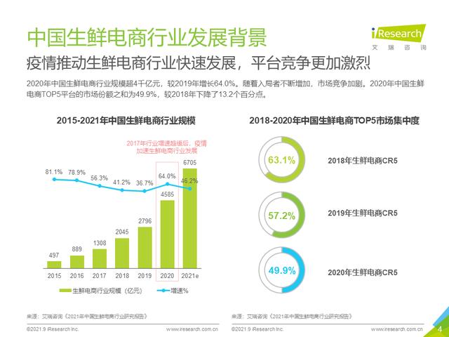 2021年生鲜到家NPS用户体验研究报告