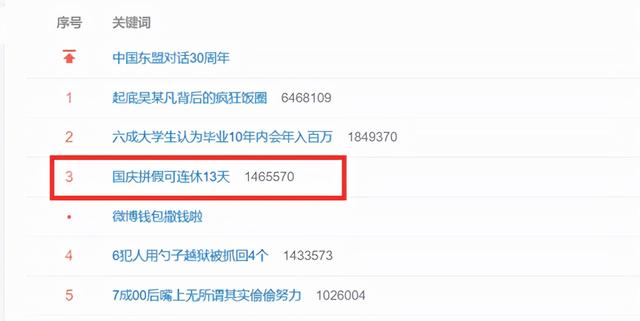国庆拼假连休13天上热搜：先问问你的老板同意吗？