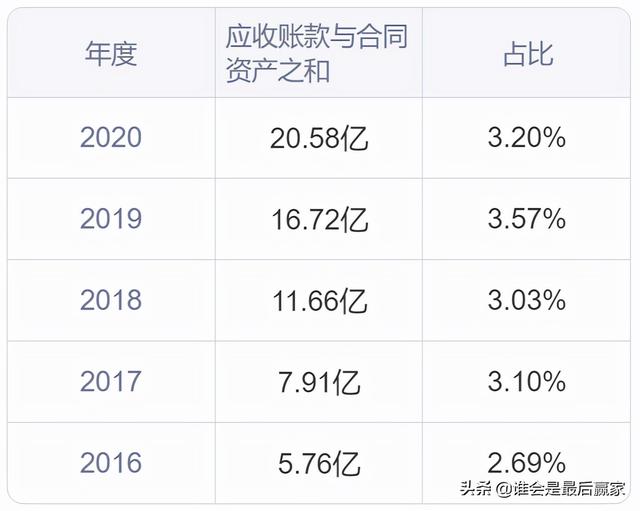 通威股份：以“渔光一体”发展模式为独特竞争优势的光伏新能源