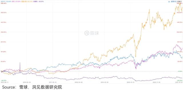 “秋裤”Lululemon火辣辣，“秋衣”安德玛静悄悄