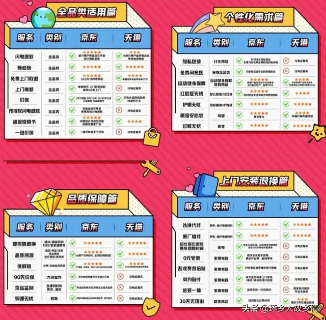 首单10分钟到货！为了5亿用户的狂欢，京东投了350亿