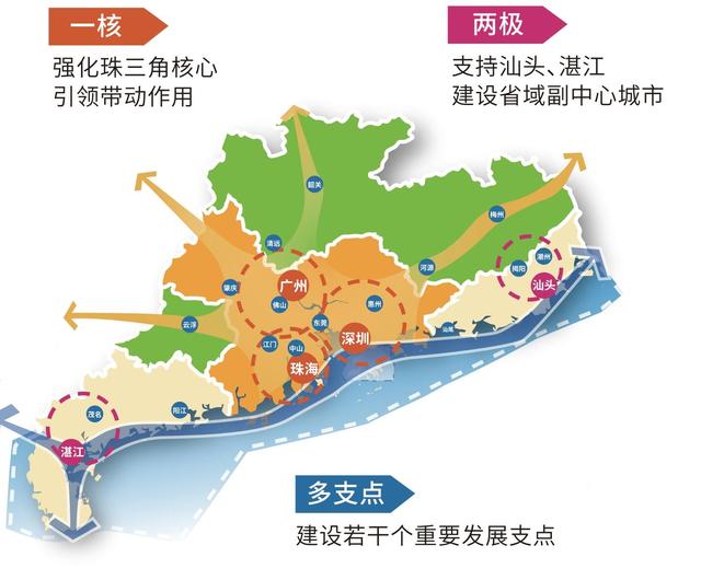 广东将建1个核心区、2个增长极、2个战略支点，汕尾阳江定位独特