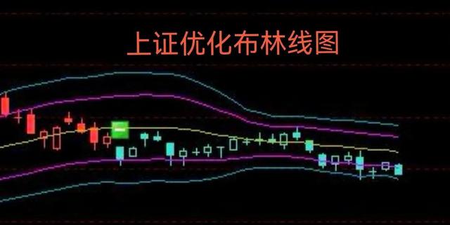 重磅解读：大盘下周将再次考验底部，如何防范极端走势？