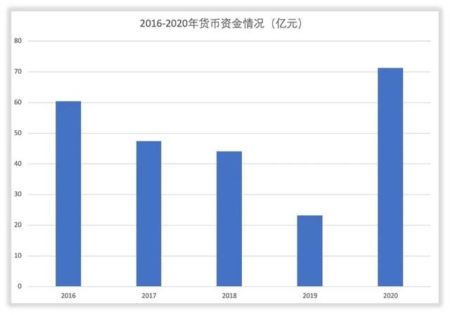 三安光电的未来成长在哪里？