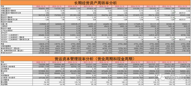 化工茅的增长历程