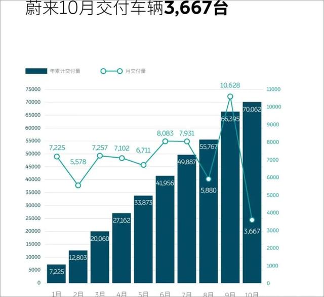 10月新能源车成绩单：广汽埃安订单2.3万，大众ID交付近1.3万