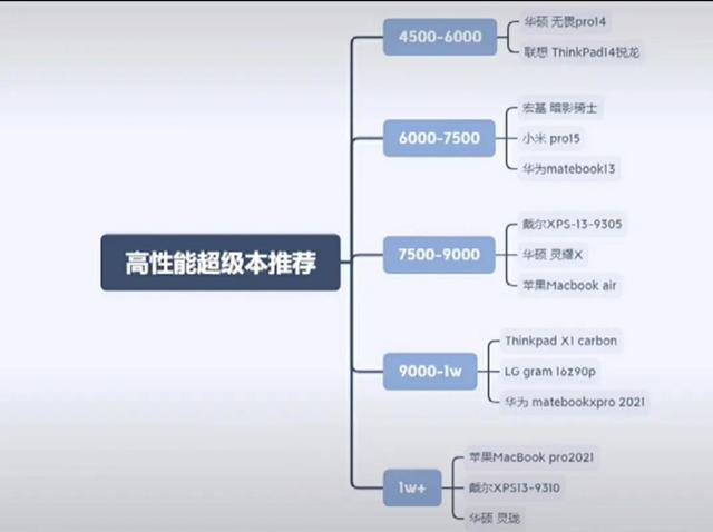 大學新生需要買電腦的註意啦