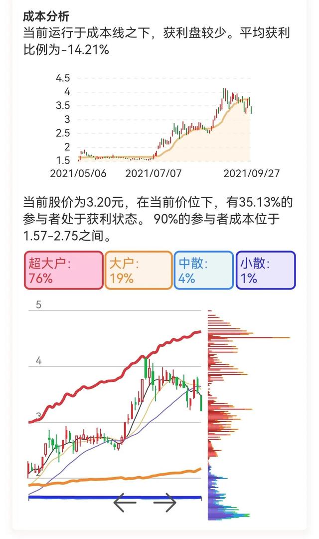每日一股诊股
