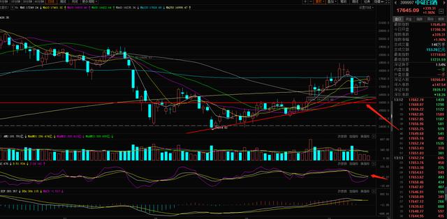 10月22日半导体大涨，白酒探底拉升！废话不多说，直接说重点