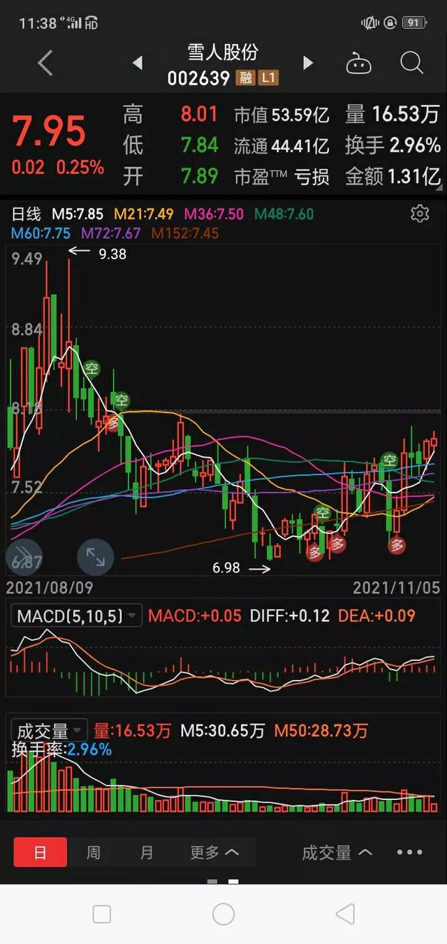 新能源概念潜力股