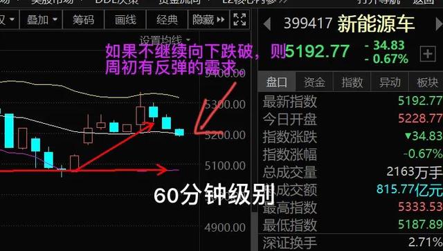 11.7新能源车 光伏 基建 煤炭下周的机会你认为在哪里？